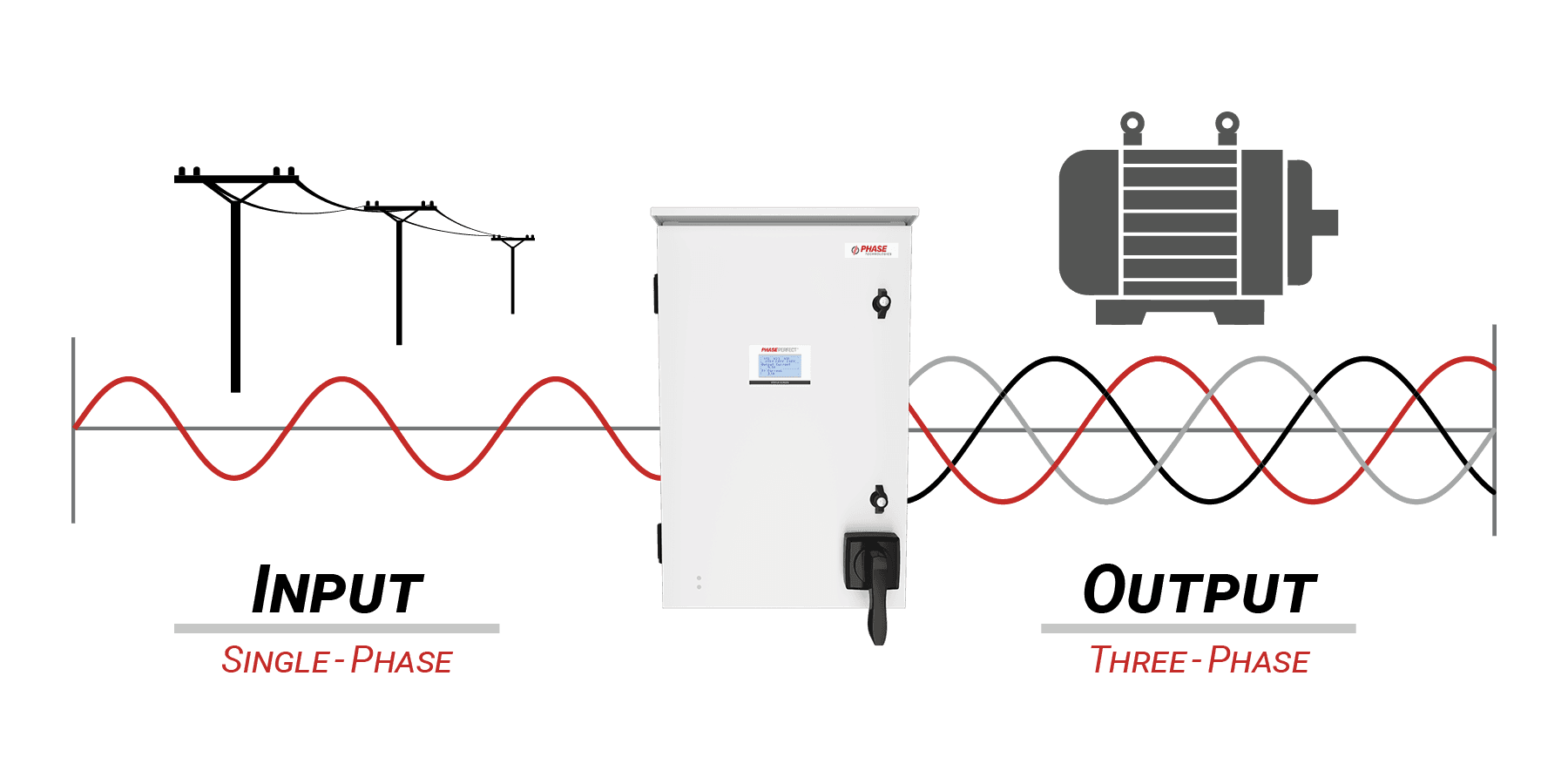 phase converter sinewave