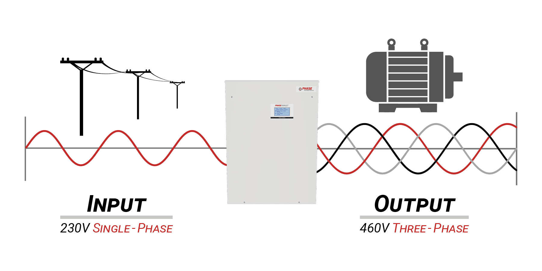 phase converter PTE sinewave