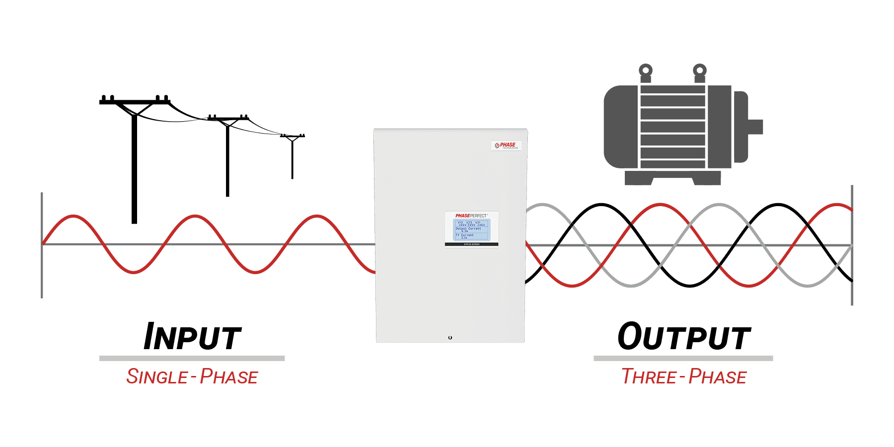 phase converter PTS sinewave